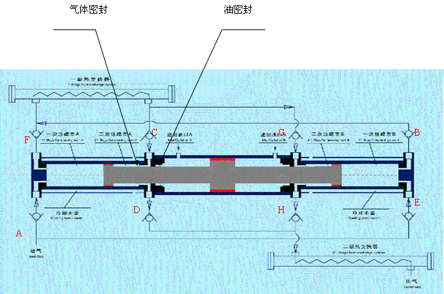 加氣站壓設備結構原理