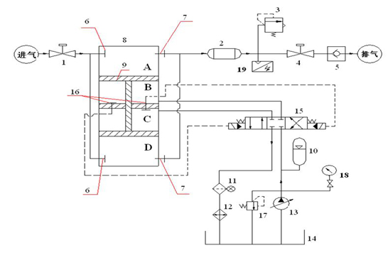 加氣站壓縮機工字型活塞桿原理